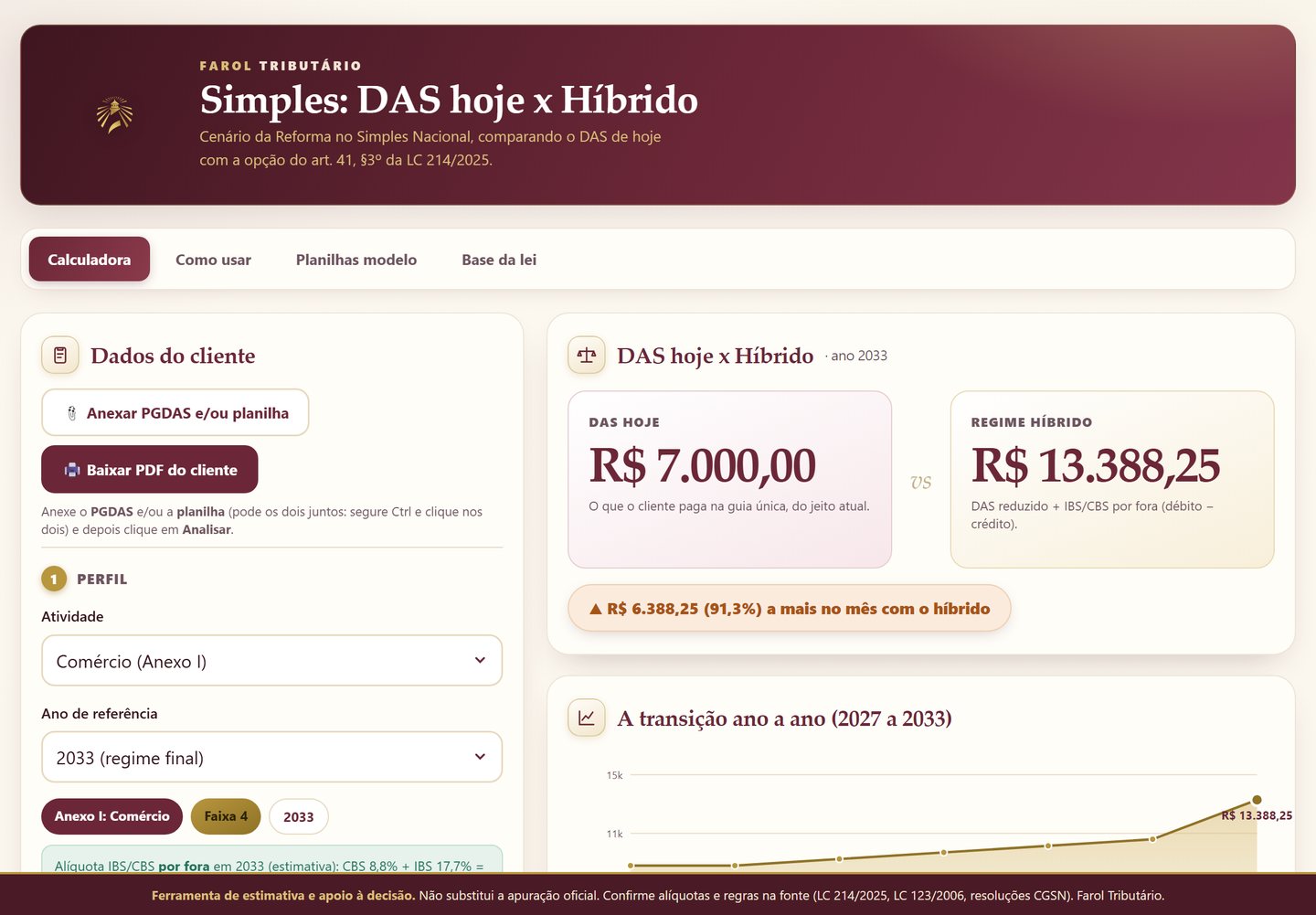 Calculadora DAS x Híbrido do Farol mostrando o comparativo do DAS de hoje com o regime híbrido